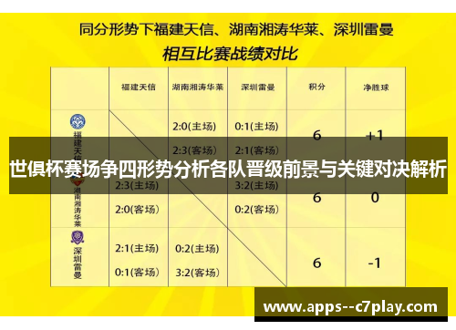 世俱杯赛场争四形势分析各队晋级前景与关键对决解析